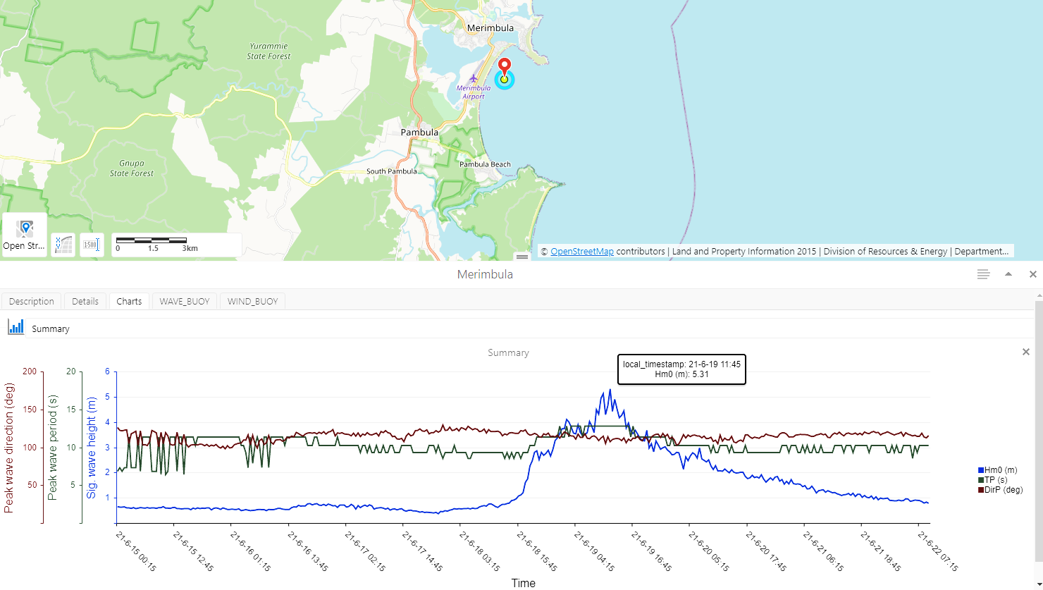 The SEED data system shows users the location of a buoy on a map, and the wave readings the buoy is taking of the peak wave direction, peak wave period and wave height