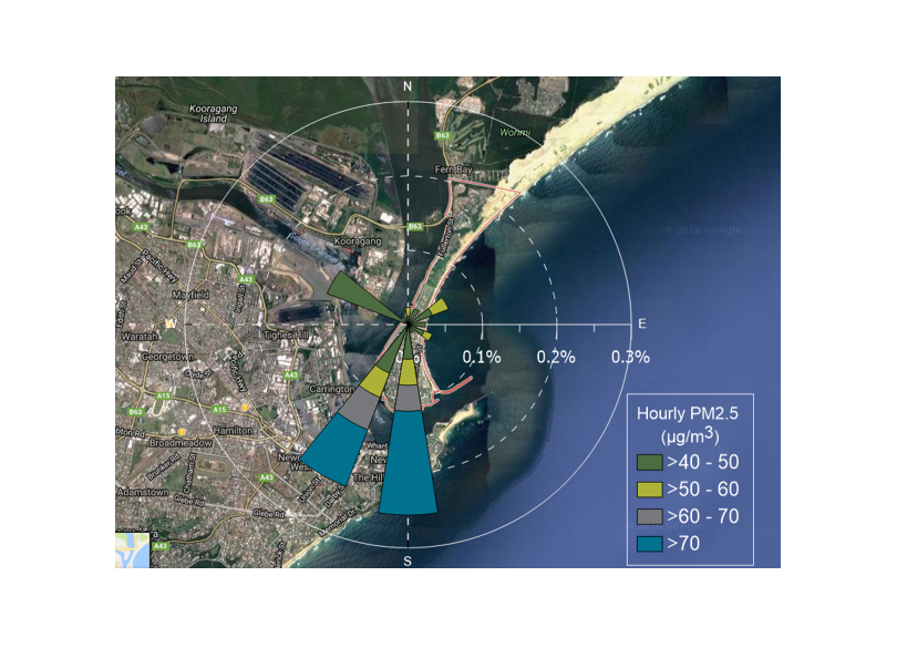 Satellite image of a coastal area with overlaid data showing wind direction as arrows and PM2.5 concentration levels in various shades of blue, indicating different intensities of air pollution.