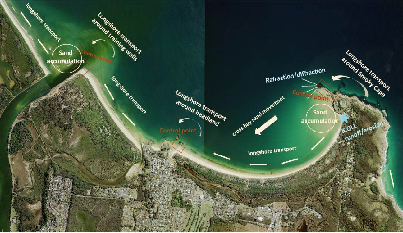 A scenic view of Trial Bay in Arakoon National Park, New South Wales, Australia. The image captures the coastal landscape with a sandy beach in the foreground, gently sloping into the calm waters of the bay. Rocky outcrops and green vegetation line the shore, while the clear blue sky stretches overhead. Text on the image reads ‘Trial Bay Coastal Processes,’ indicating the focus on natural coastal dynamics and environmental management in this area.