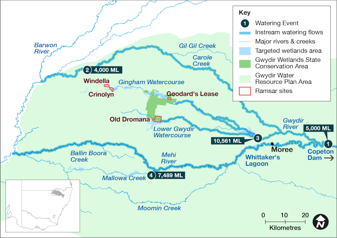 Map of the Gwydir catchment showing the Gwydir and Mehi rivers running through the catchment . Waterways, wetlands, and the location of water deliveries made in the 2023-24 water year are shown. The map also includes major rivers, Ramsar sites, selected national parks and state forests, a key that explains symbols used on the map, an arrow indicating north,   and a scale bar in kilometres.