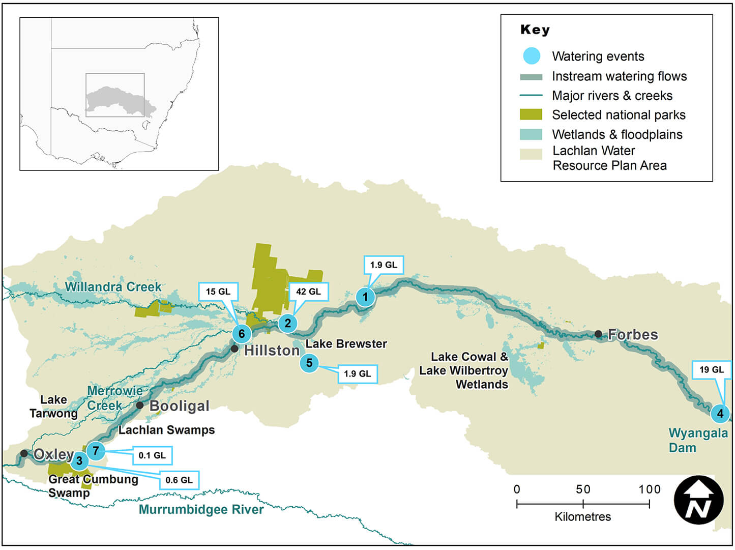 Map showing the Lachlan River Water Resource Plan Area with key features including intermittent water flows marked by dashed lines; major rivers and creeks indicated by solid blue lines; wetlands and floodplains highlighted in light blue; selected national parks marked with green areas; quantities of water in gigaliters labeled at various points on the map; an inset showing the area’s location within Australia.