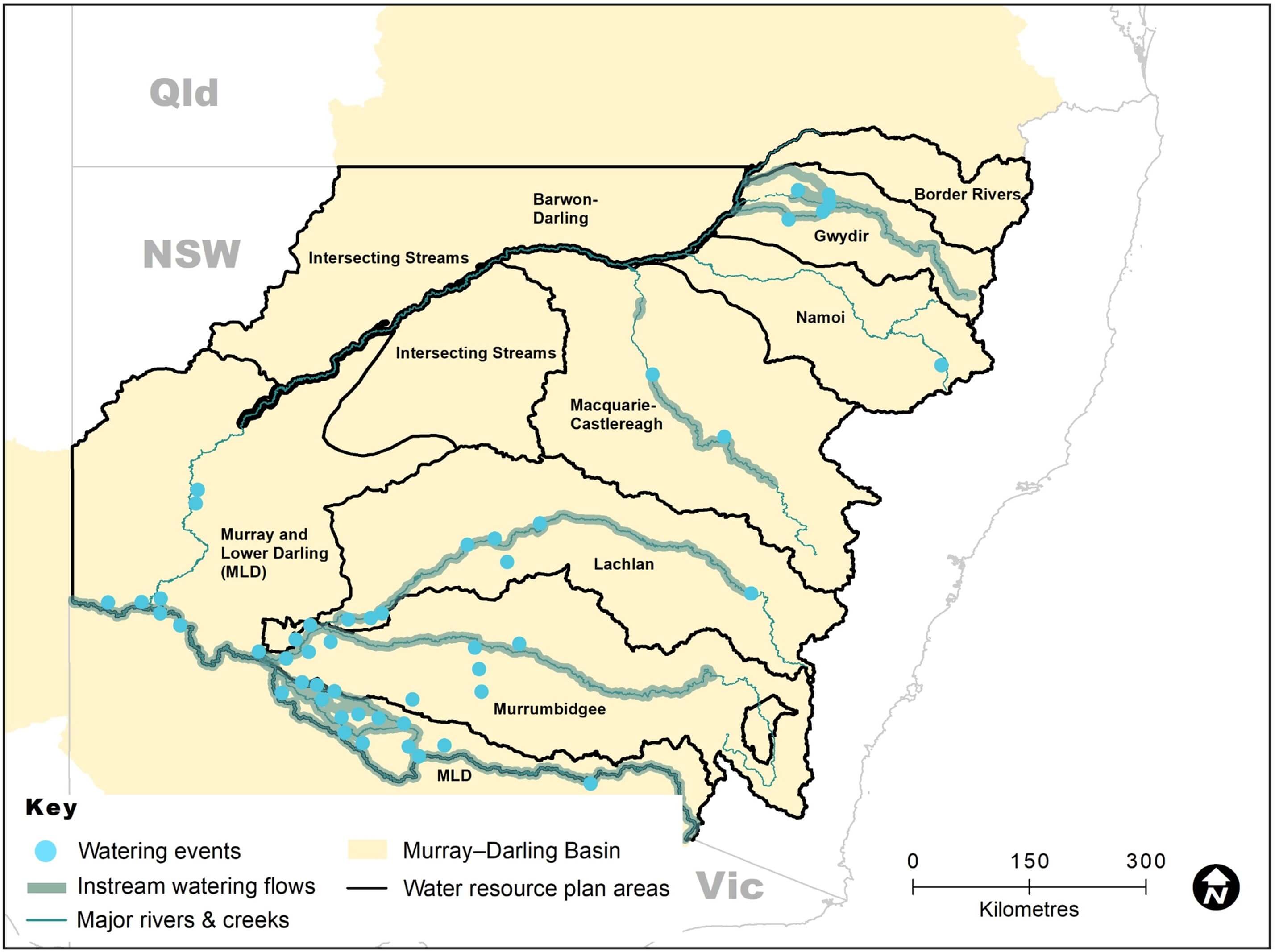 A map of the Murray–Darling Basin in Australia, highlighting various rivers and water bodies. The map includes state boundaries for Queensland (QLD), New South Wales (NSW), and Victoria (VIC). Key elements such as watering events, intersecting streams, major rivers & creeks, and water resource plan areas are marked. A legend in the lower-left corner explains these symbols. The map also features a scale bar indicating distances in kilometers and a compass rose indicating north.